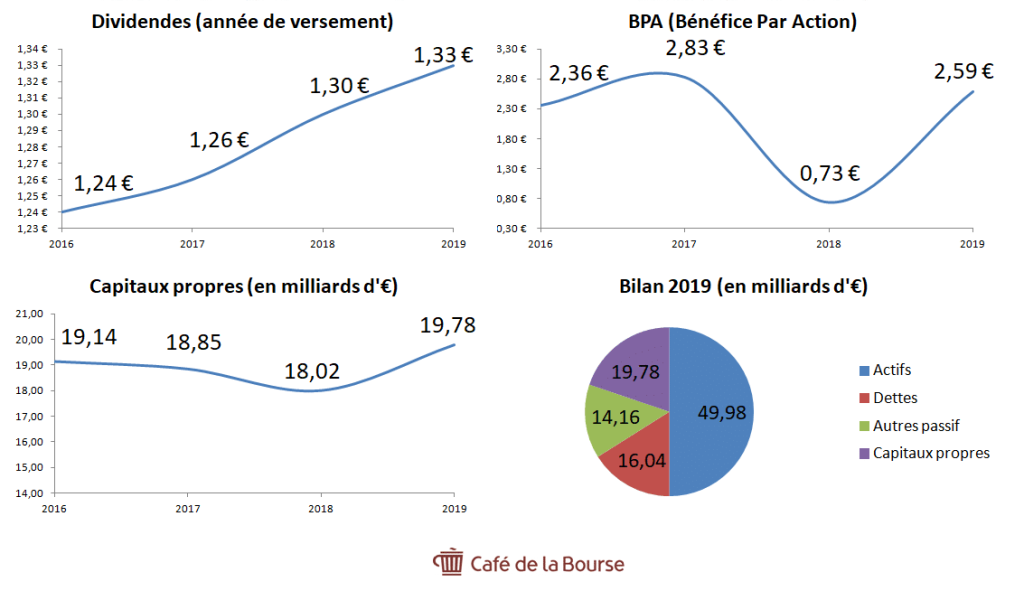 action-saint-gobain-analyse-fondamentale