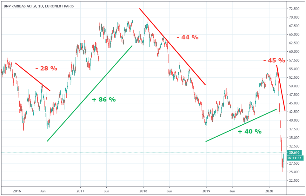 cours-action-bnp