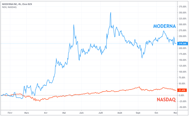 cours-bourse-action-moderna