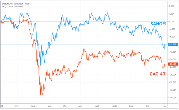 cours-bourse-action-sanofi-cac-40