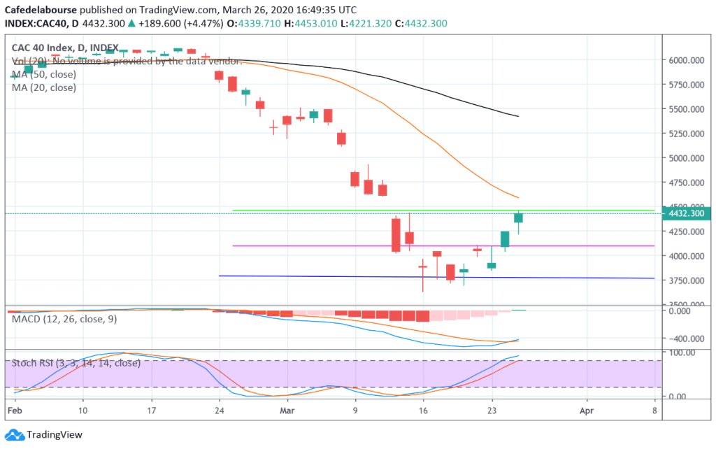 cours-cac-40-analyse-technique-cac40