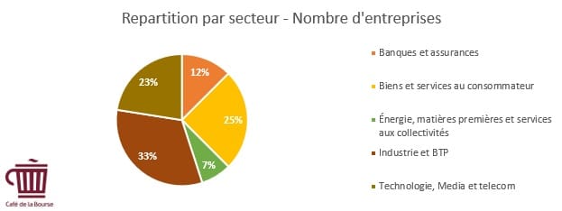 societes-cac-40