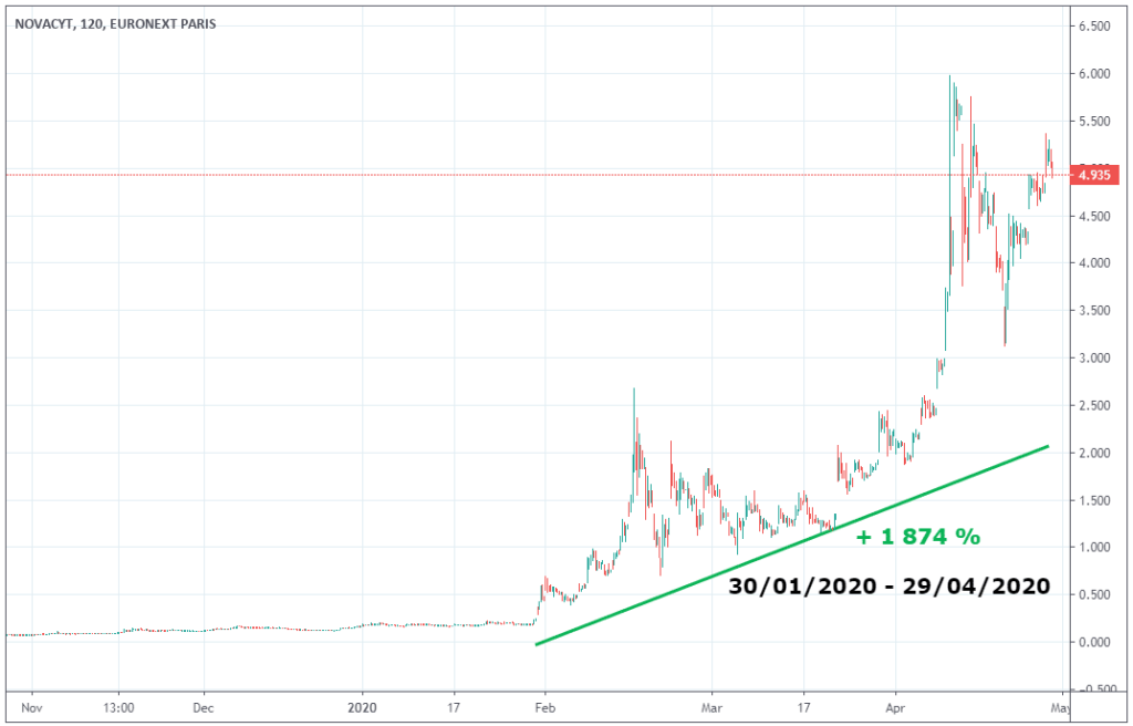 action-novacyt-biotech-france