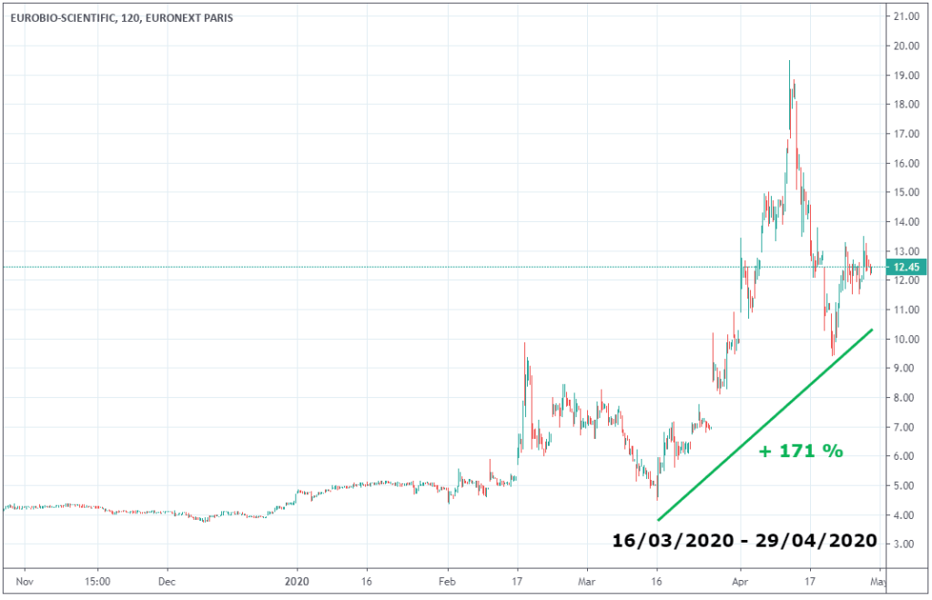 bourse-cours-action-eurobio-scientific