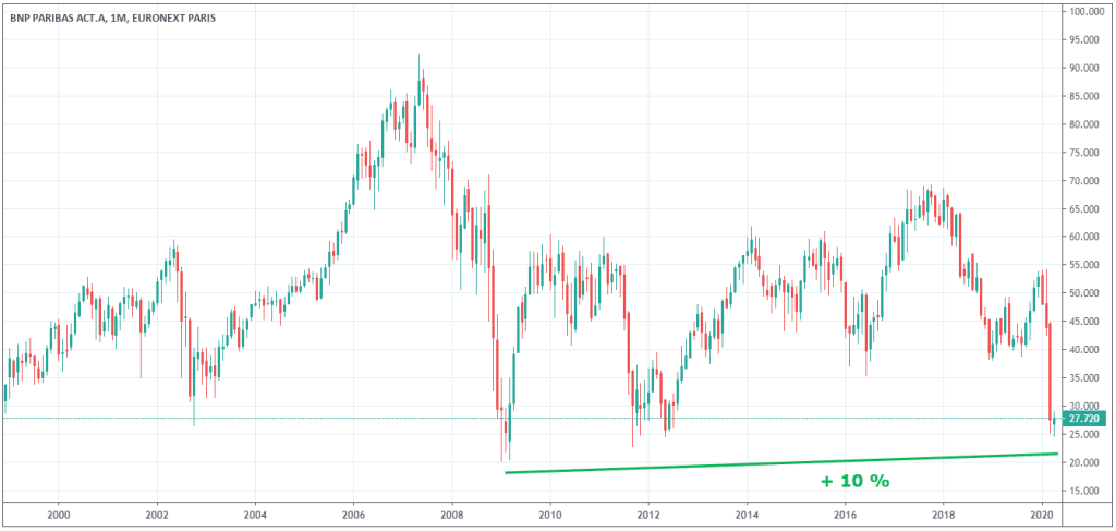 cours-action-bnp-paribas