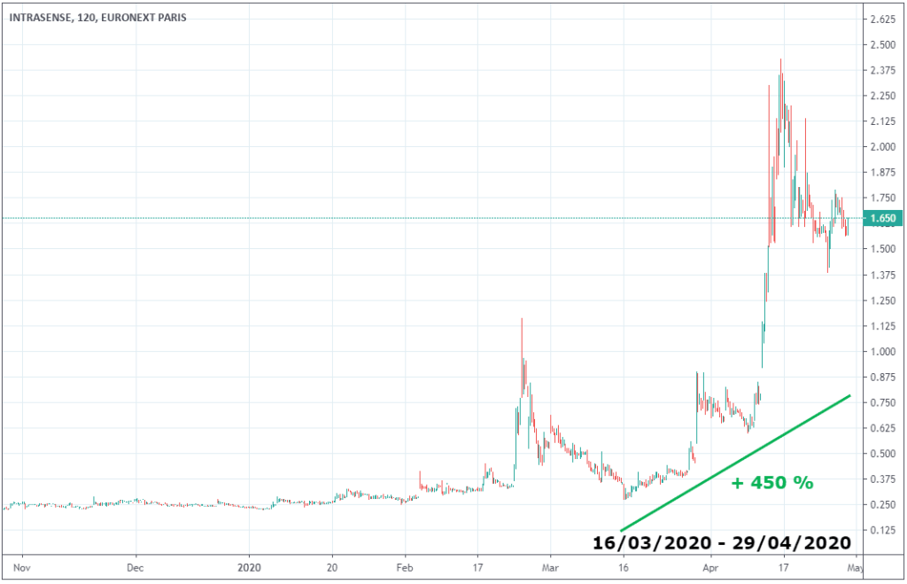 cours-action-intrasense-biotech-imagerie-medicale