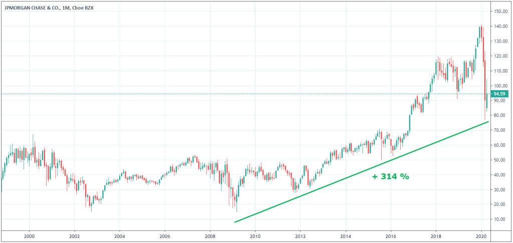 cours-action-jp-morgan