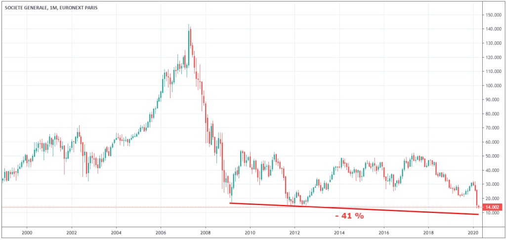 cours-action-societe-generale