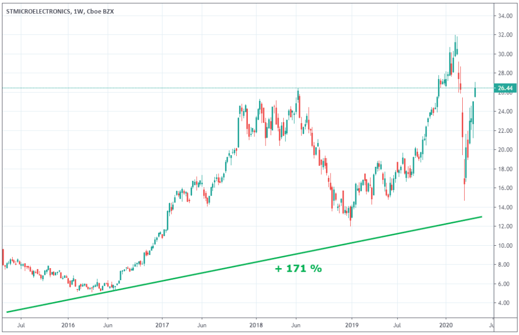 renault cours action rno cotation bourse euronext paris boursorama