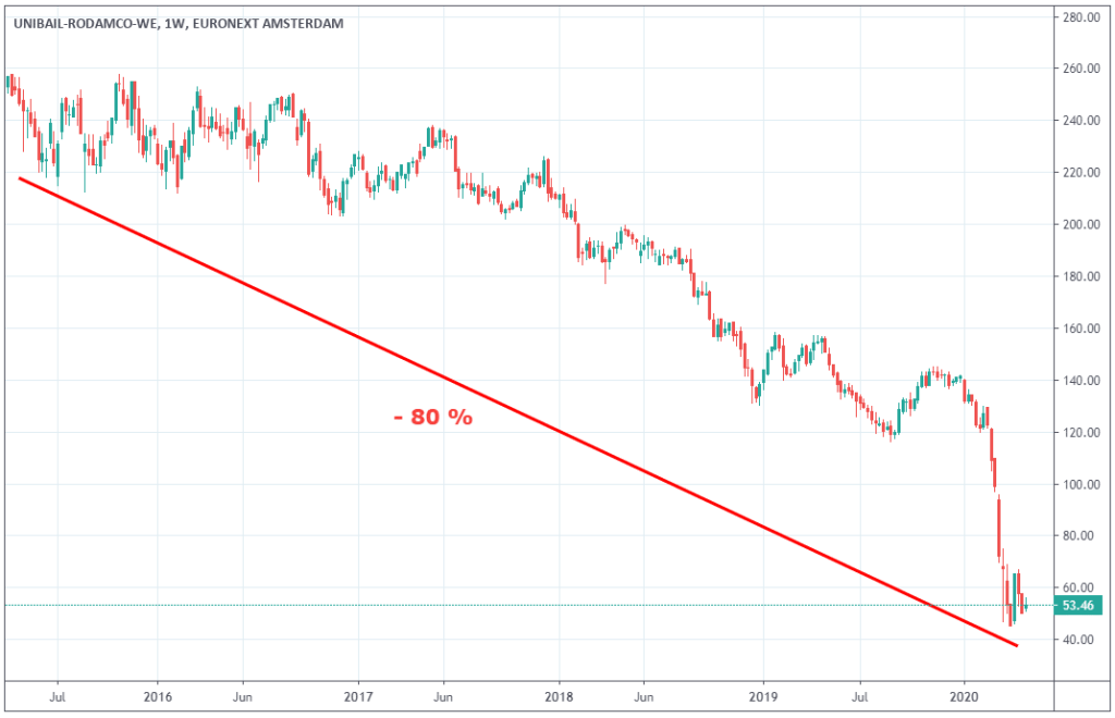 Cac 40 : l’indice de référence de la Bourse de Paris