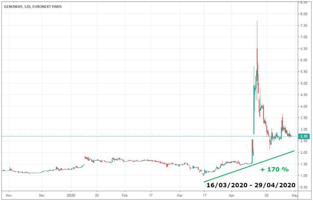 cours-bourse-action-genoway