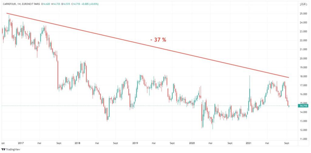 Indice Cac 40 Tout Ce Qu Il Faut Savoir Avant D Investir