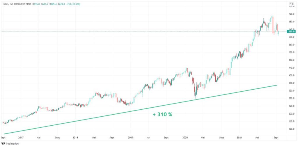 Indice Cac 40 Tout Ce Qu Il Faut Savoir Avant D Investir