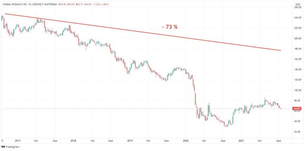 Indice Cac 40 Tout Ce Qu Il Faut Savoir Avant D Investir