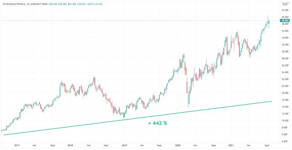 Indice Cac 40 Tout Ce Qu Il Faut Savoir Avant D Investir