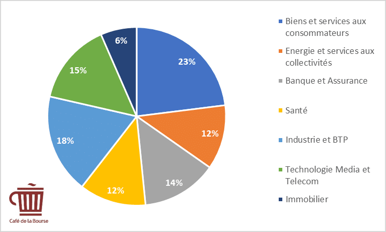 s&p500-entreprises