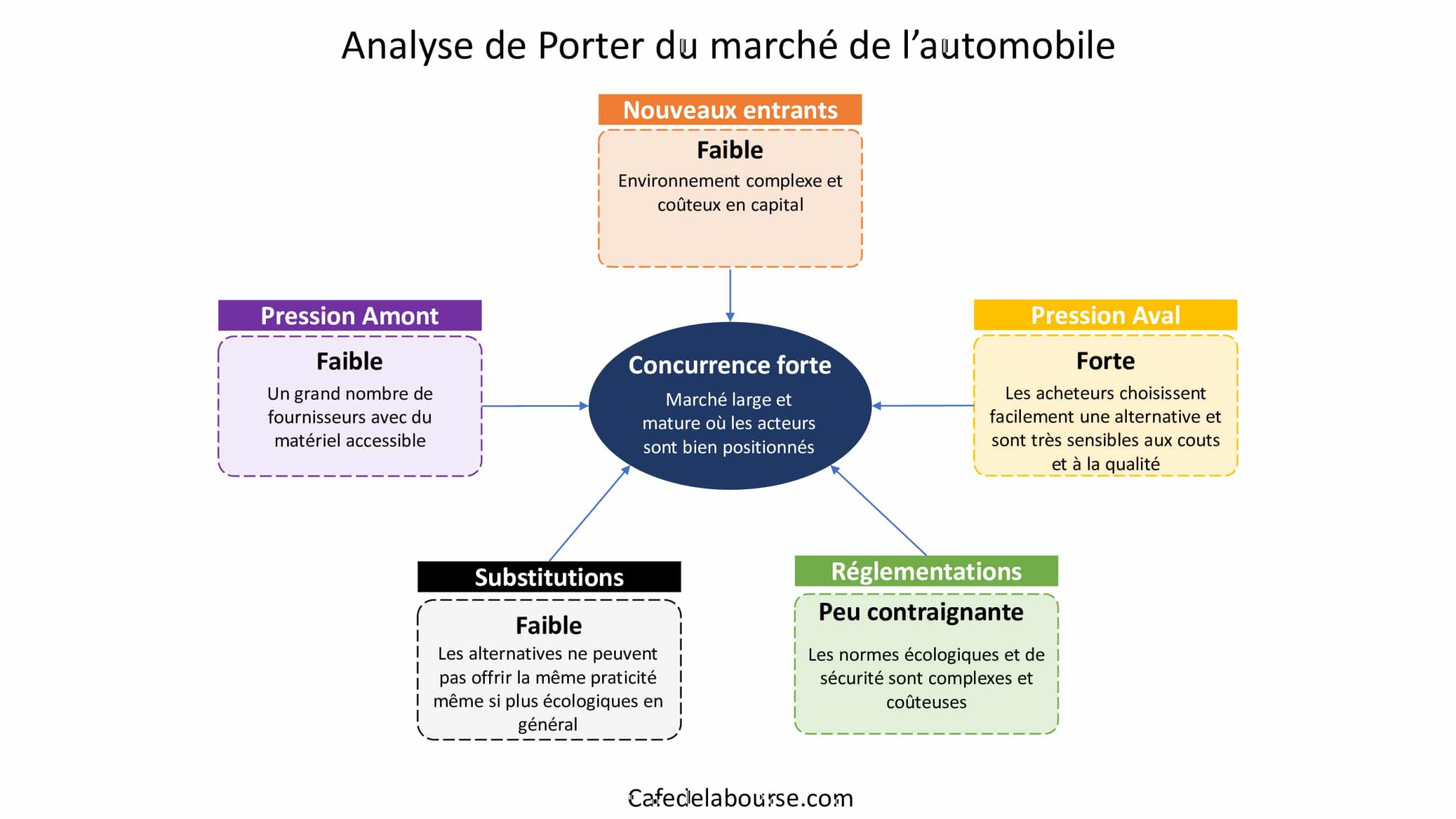 Marché des roues automobiles - Taille, part et tendances de lindustrie