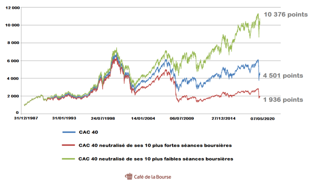 cac-40-fortes-faibles-seances