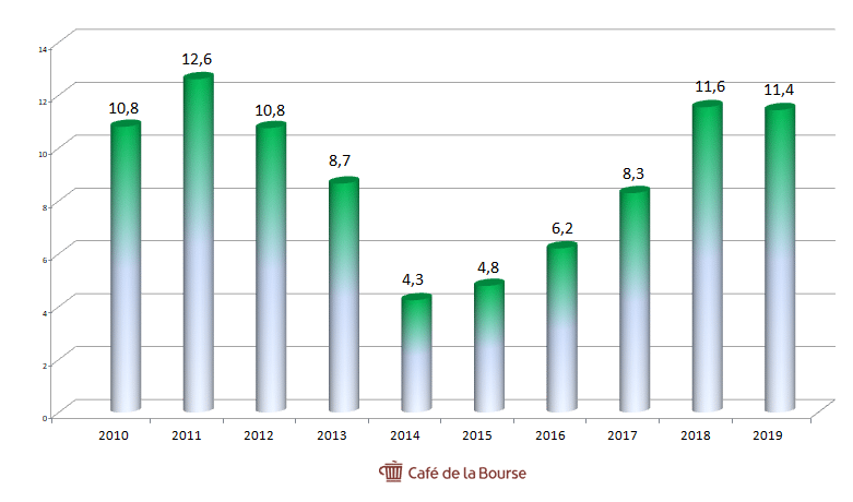 cours-de-bourse-engie-boursorama
