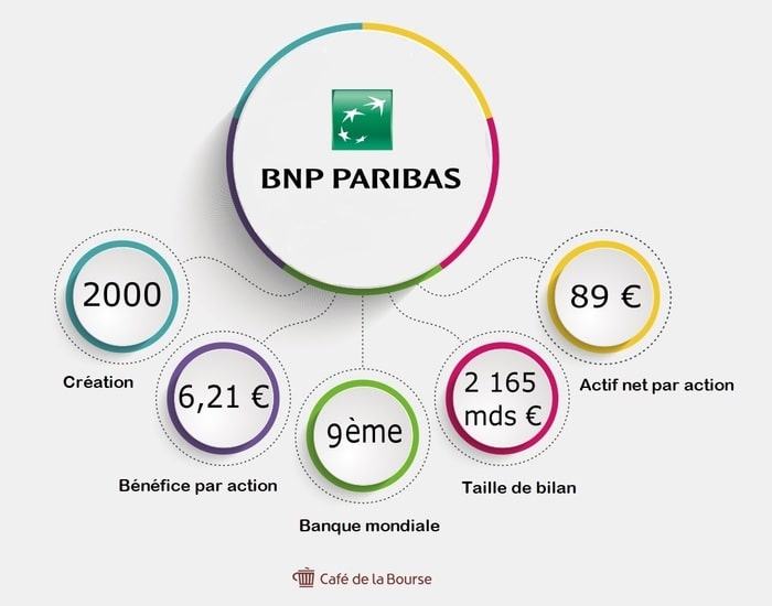bnp-infographie-chiffres-cle