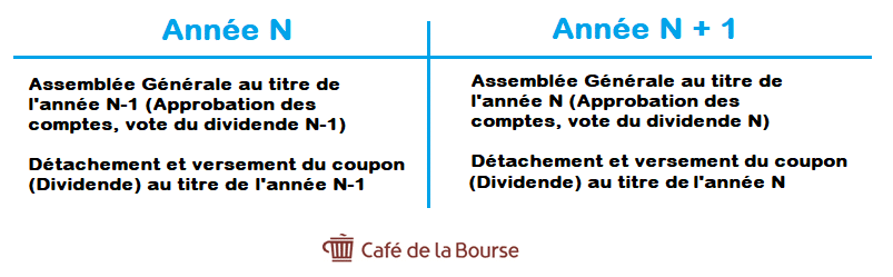 paiement-dividendes-societes-cac40