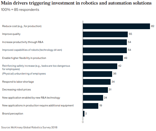 robotisation-robots-en-entreprise