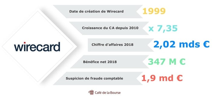 wirecard-infographie