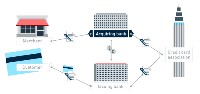 wirecard-traitement-paiements-carte-bleue