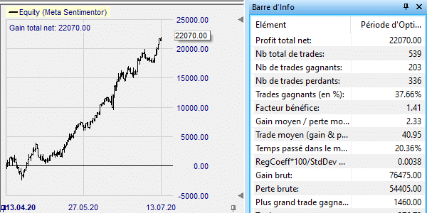 P&L-objectif-horaires-europe