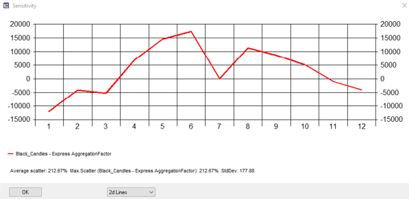 aggregation-factor-analyse-sensitive