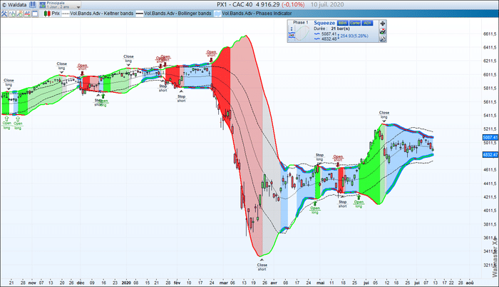 bandes-bollinger-analyse-technique-waldata