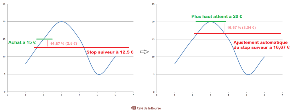 odre-stop-suiveur-bourse