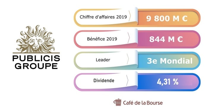 publicis-analyse-en-bourse-chiffres-dividende