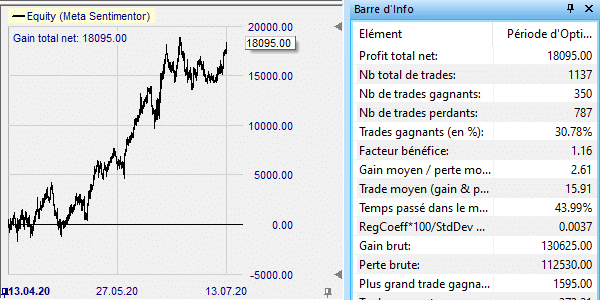 stratégie-black candles- aggregation- factor