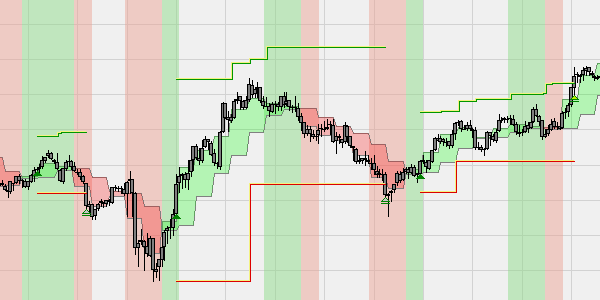 strategie-bourse-day-trading