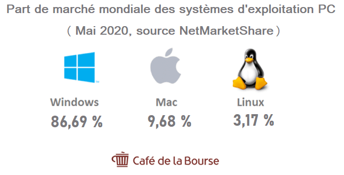 windows-part-de-marche-windows