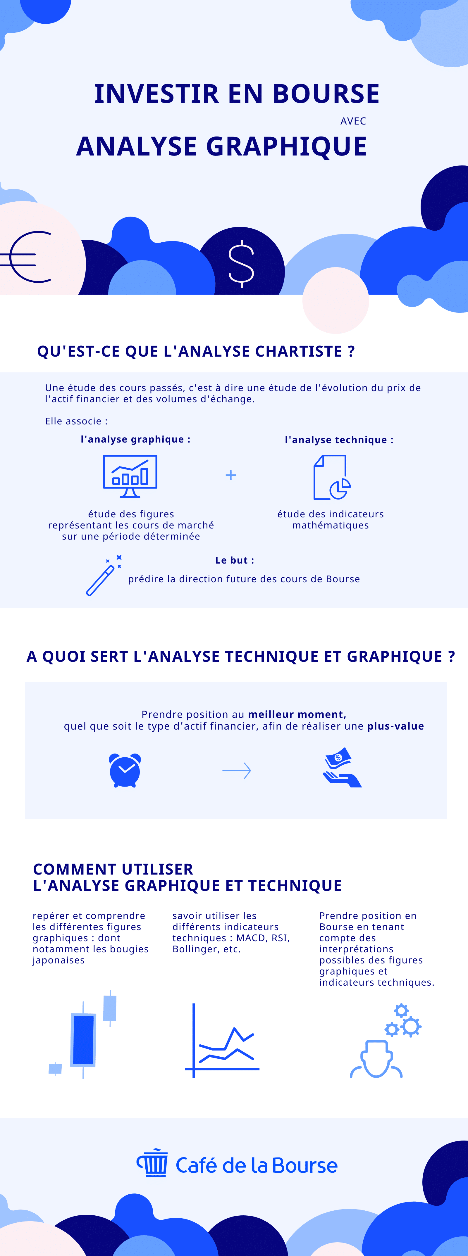 Infographie analyse technique et analyse graphique pour investir en Bourse Cafe de la Bourse