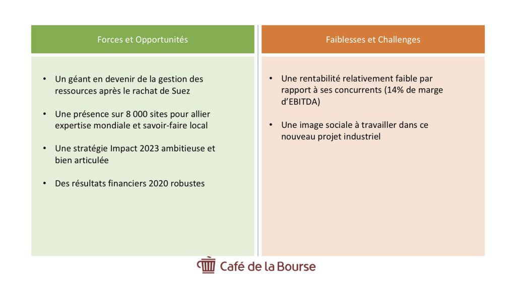 Infographie - Veolia enjeux strategies apres rachat Suez