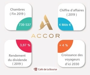 Accor : analyse en Bourse d’un leader mondial de l’hôtellerie