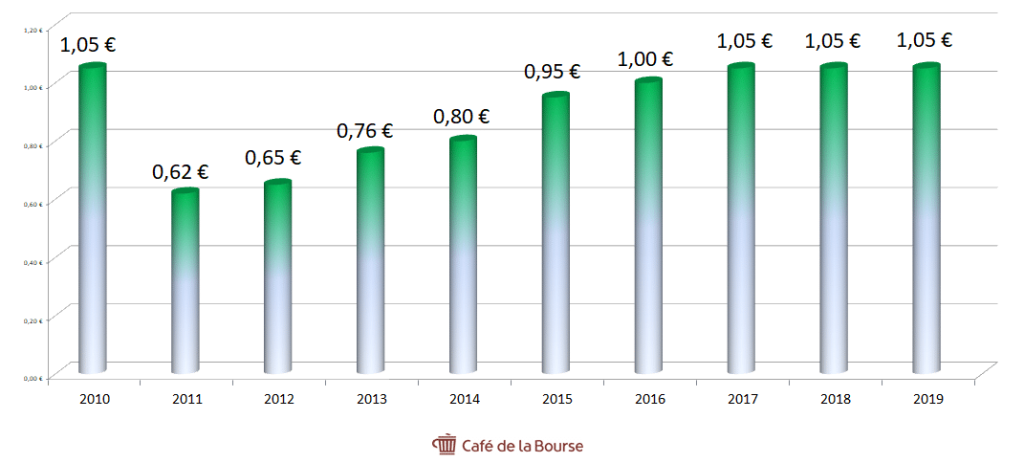 accor-dividende-rendement