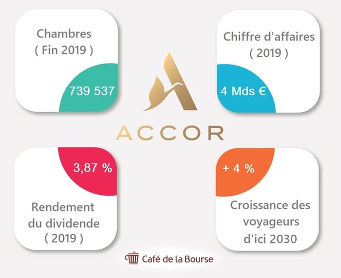 accor-hotellerie-chiffres-infographie