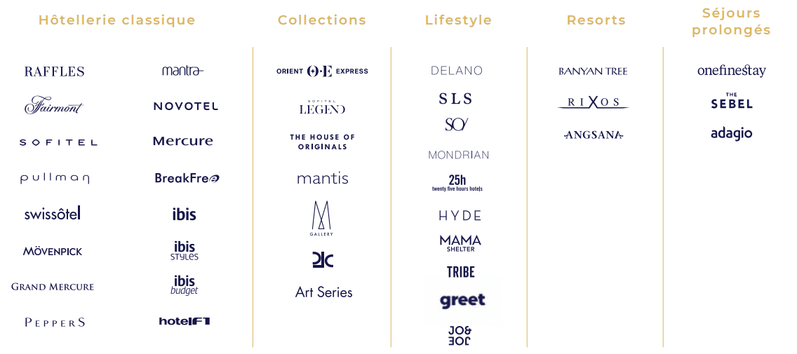 Action Accor analyse Bourse du groupe hotelier français