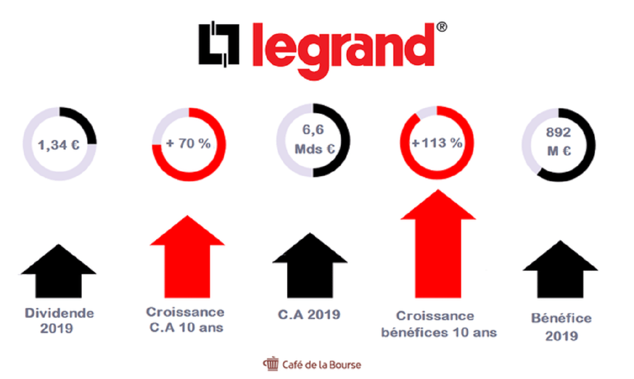 analyse-bourse-legrand-electricite