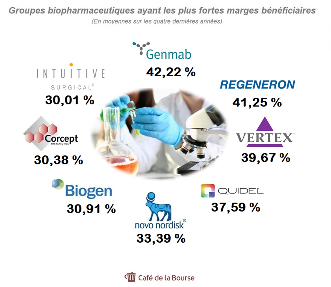 classement-laboratoires-pharmaceutiques-les-plus-beneficiares