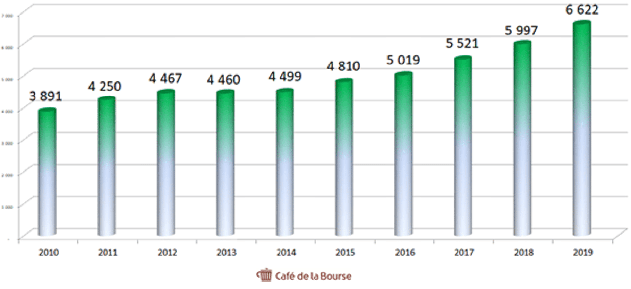 legrand-resultats-financiers-bourse