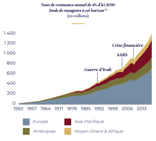 marche-tourisme-taux-croissance