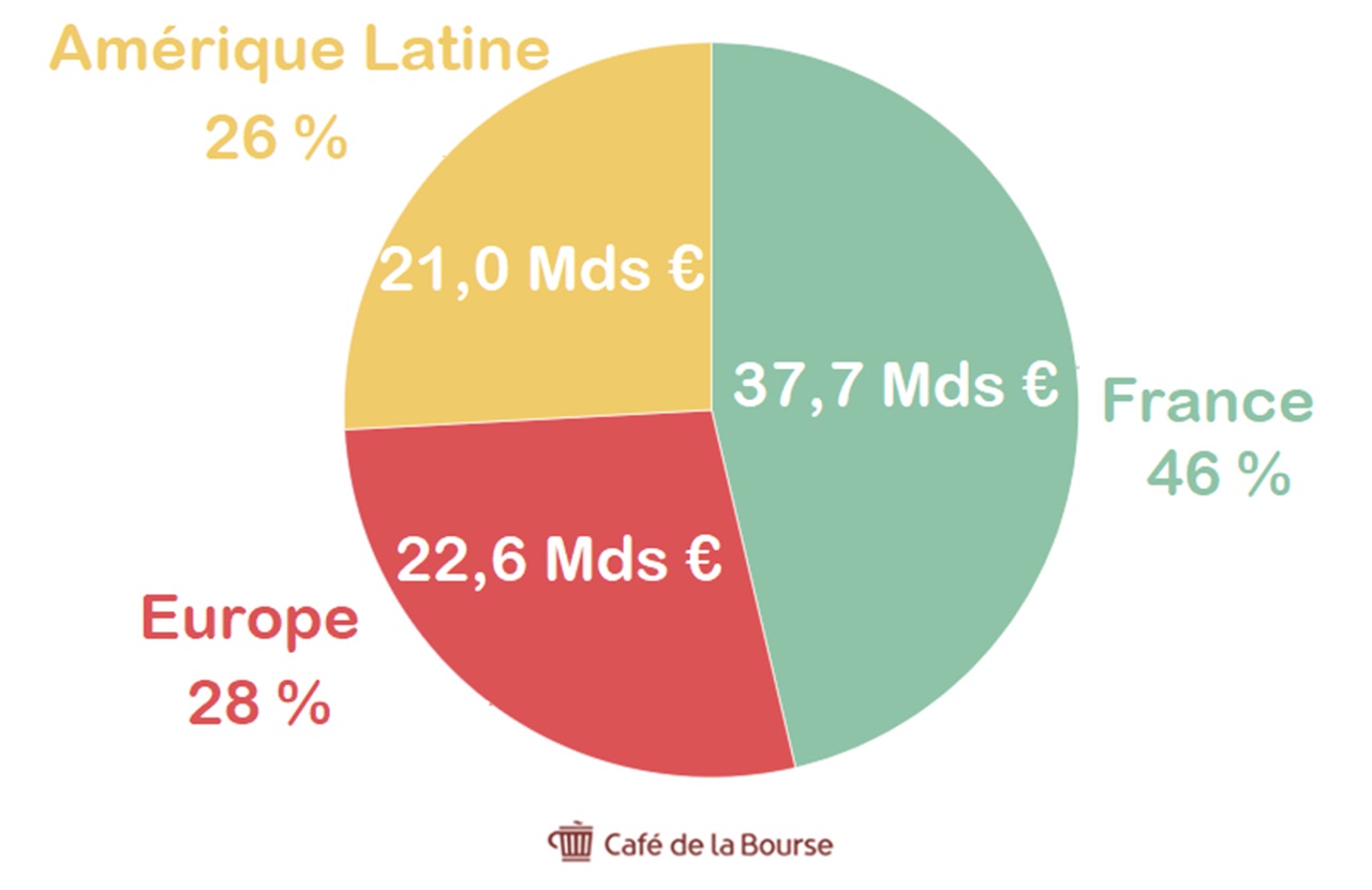 repartition geographique CA carrefour 2023