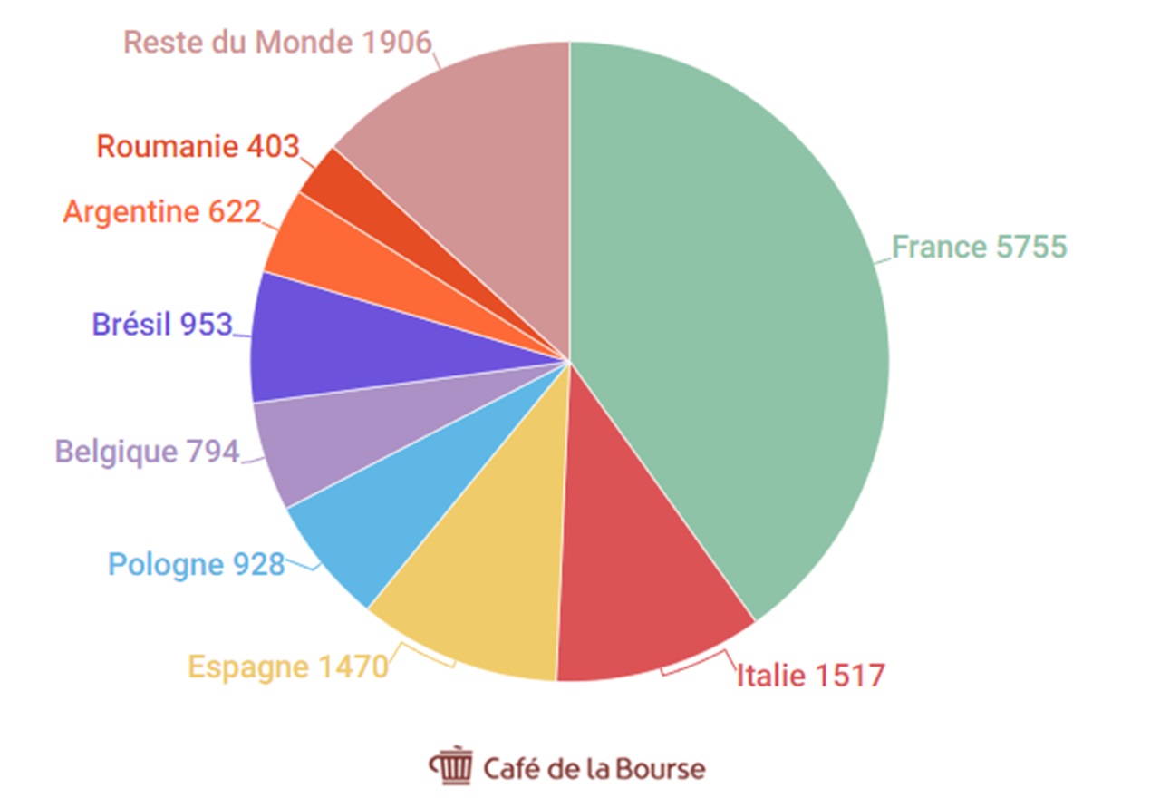 repartition magasins carrefour dans monde 2023