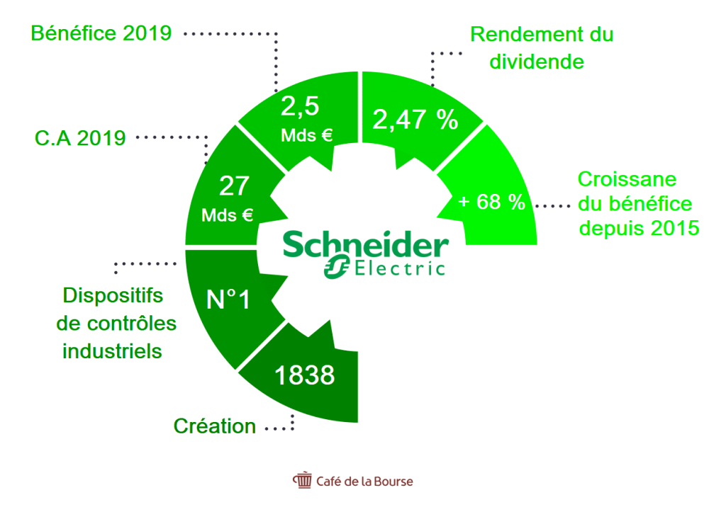 schneider-chiffres-infographie