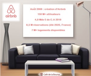 Airbnb : faut-il investir dans l’action du leader mondial du tourisme entre particuliers ?